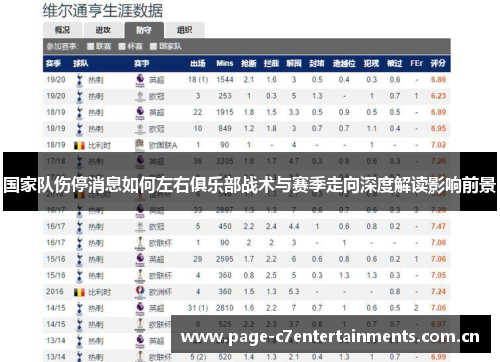 国家队伤停消息如何左右俱乐部战术与赛季走向深度解读影响前景